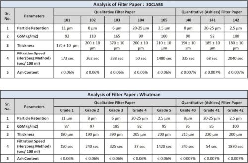 FILTER PAPER